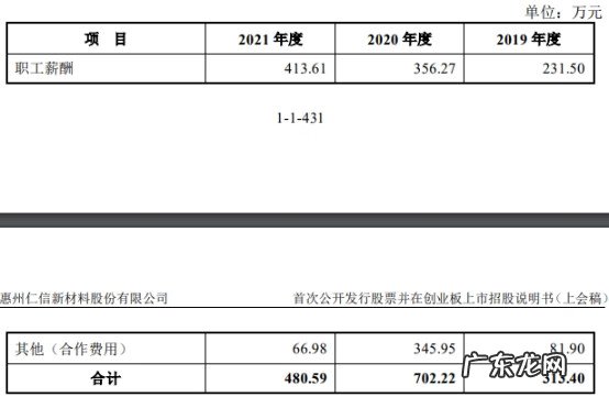 净利润增长率 净利润率