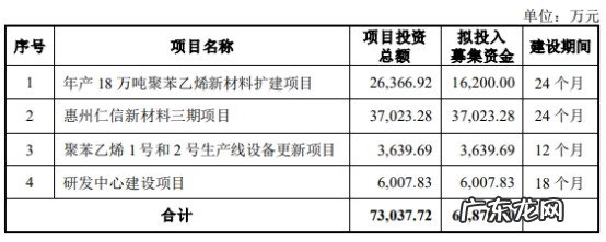净利润增长率 净利润率