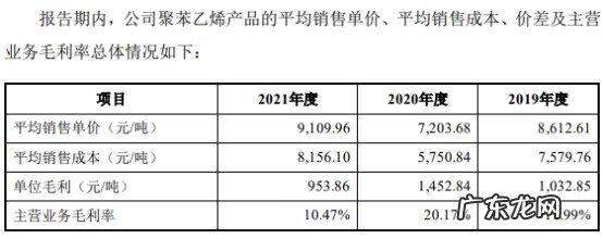 净利润增长率 净利润率