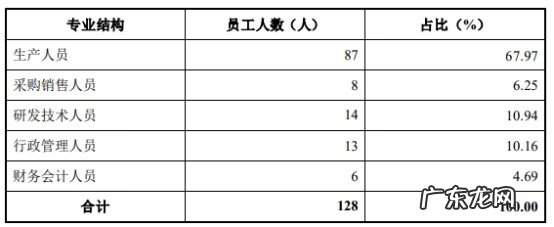 净利润增长率 净利润率