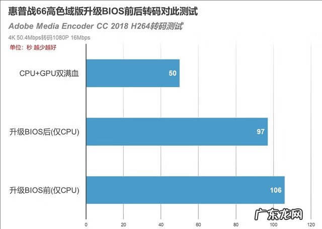 惠普原装系统下载 惠普系统下载官网