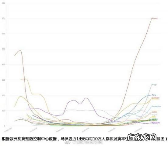 马德里是哪个国家的首都 马德里这个城市在哪个国家