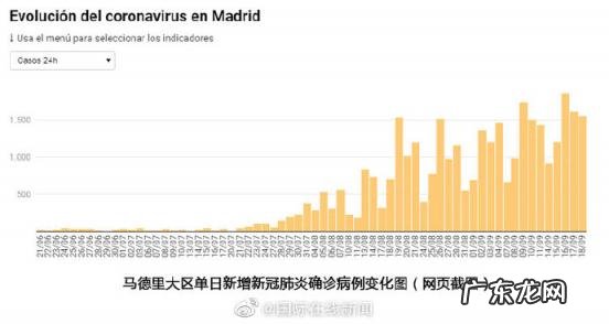 马德里是哪个国家的首都 马德里这个城市在哪个国家