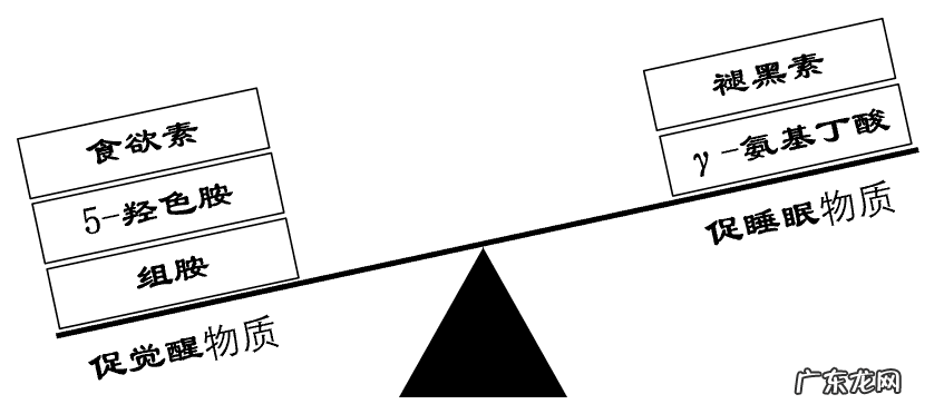 失眠适合吃什么药 失眠要吃什么药?
