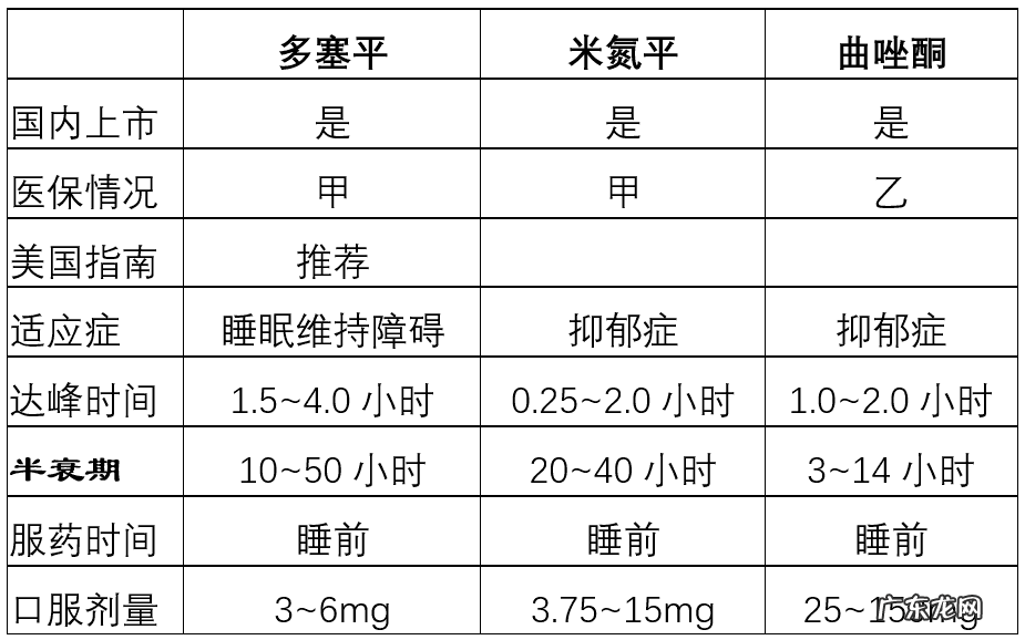 失眠适合吃什么药 失眠要吃什么药?