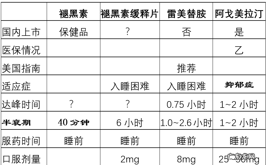 失眠适合吃什么药 失眠要吃什么药?