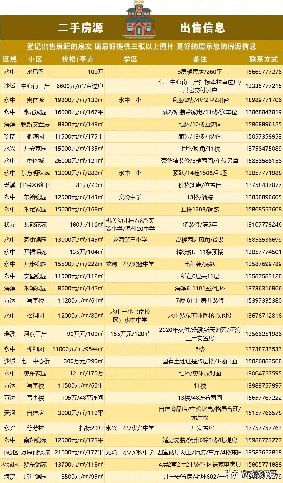 温州华鸿万府地段好吗 龙湾华鸿万府优缺点