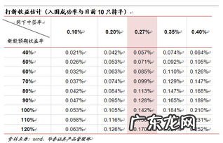 收益风险比率 风险收益比是什么意思?