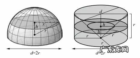 圆锥的体积计算公式 圆锥的体积公式推导过程小学