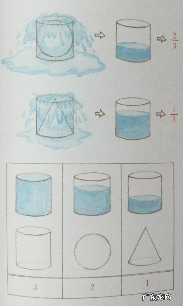 圆锥的体积计算公式 圆锥的体积公式推导过程小学