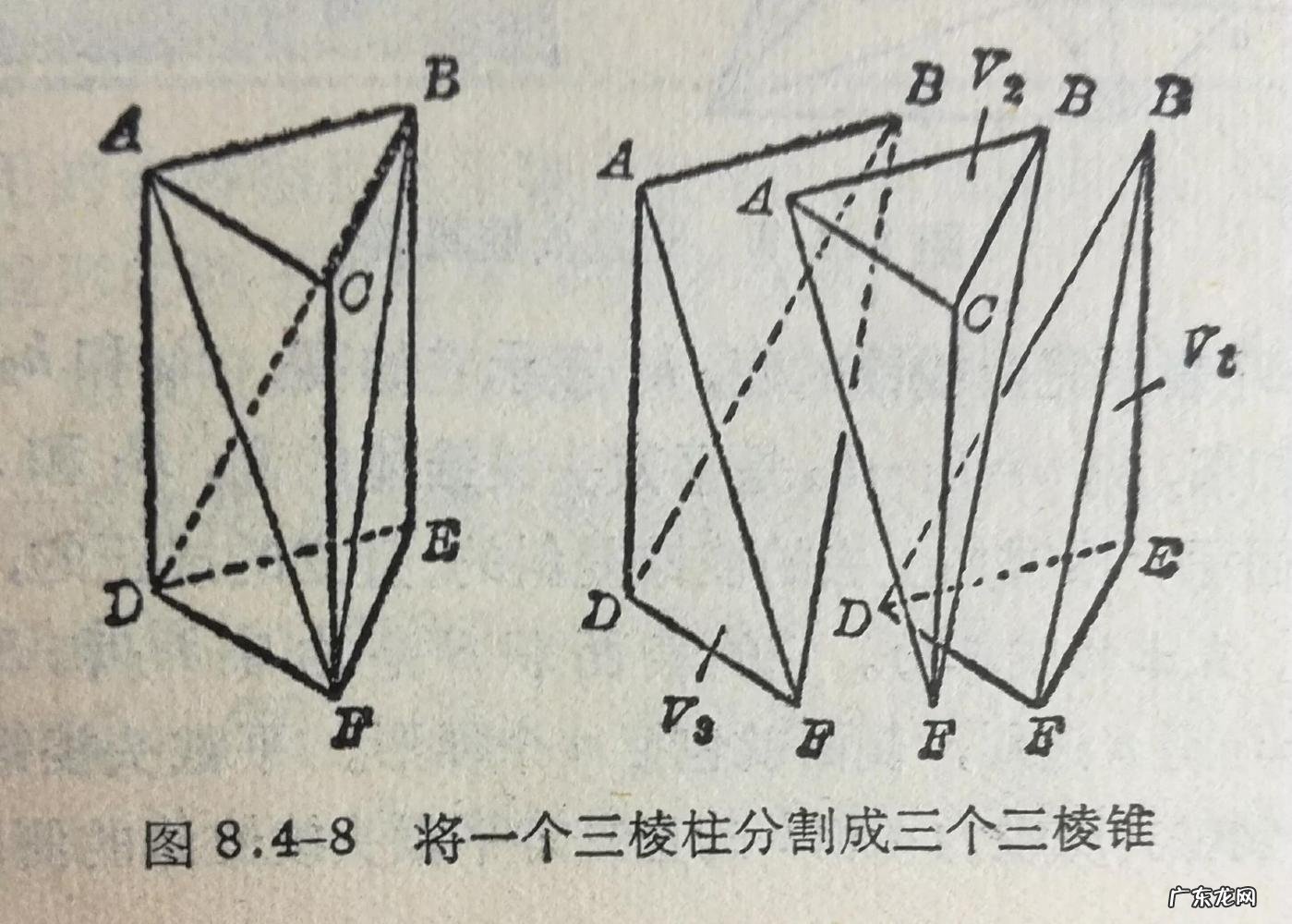 圆锥的体积计算公式 圆锥的体积公式推导过程小学
