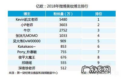 和屈臣氏差不多的店 屈臣氏杭州门店