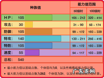伽勒尔达摩狒狒 达摩狒狒特性