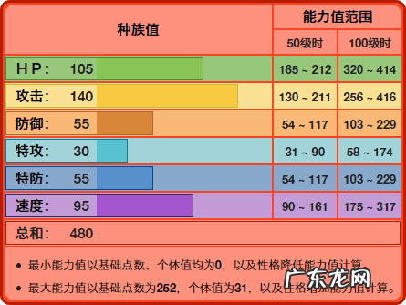 伽勒尔达摩狒狒 达摩狒狒特性