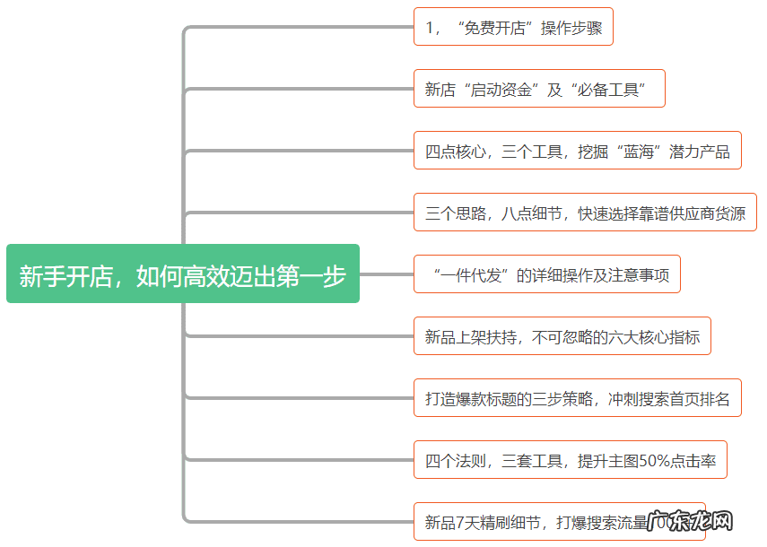 淘宝怎么开店铺需要多少钱 淘宝开店需要多少钱