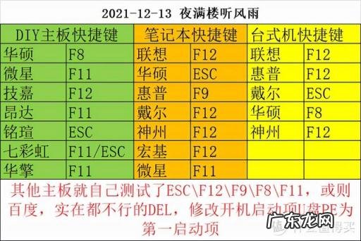 如何用u盘制作pe启动盘 怎么制作u盘pe启动盘?