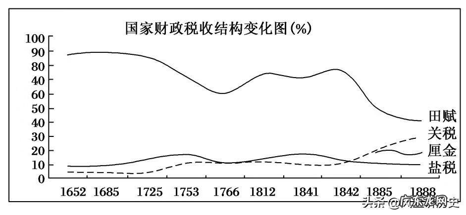 清代花钱种类 清朝花什么钱