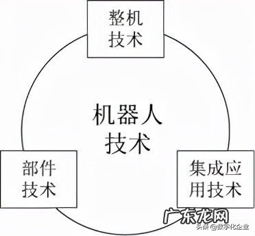 diy机器 自己组装机器人需要什么