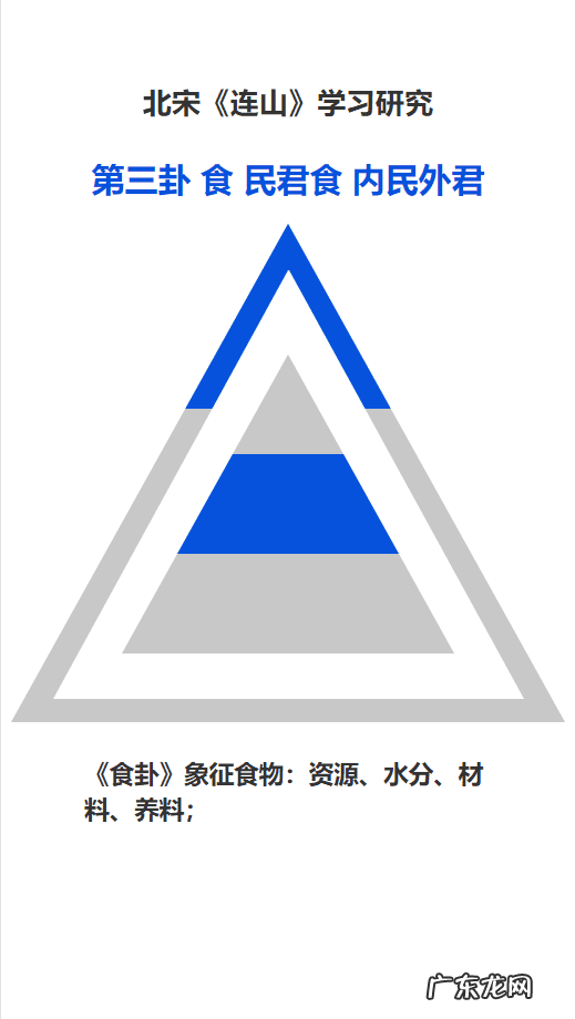 纳音与连山卦 连山卦是什么