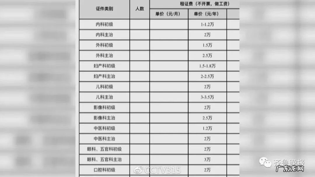 国家315是什么意思 全国315产品是什么意思