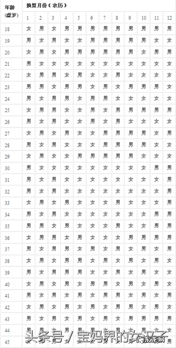 2014年清宫表生男生女图 清宫图生男生女表2014