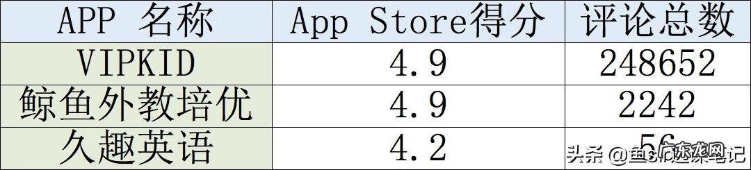 附近少儿英语培训班 少儿英语培训哪家好
