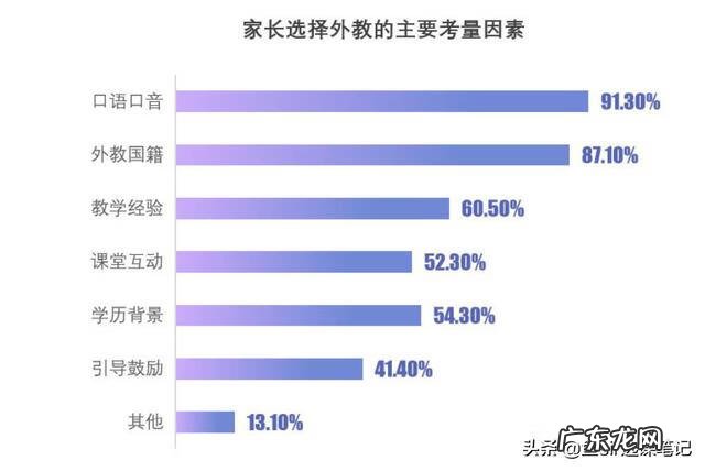 附近少儿英语培训班 少儿英语培训哪家好