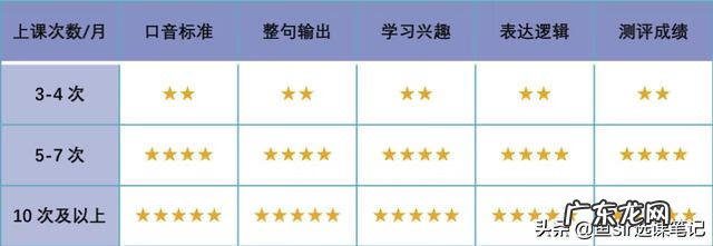 附近少儿英语培训班 少儿英语培训哪家好