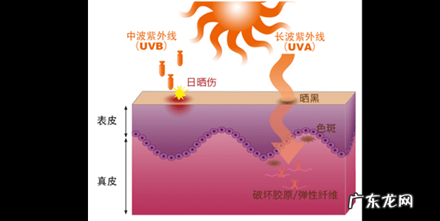 激光美容对皮肤的伤害 激光嫩肤的危害与效果