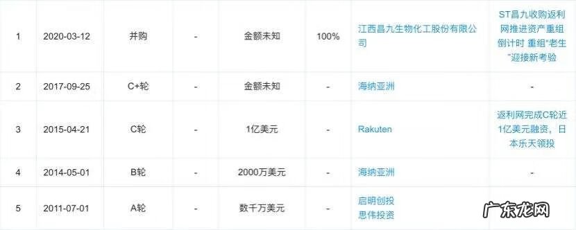 返还网怎样绑定淘宝号 返还网和淘宝什么关系