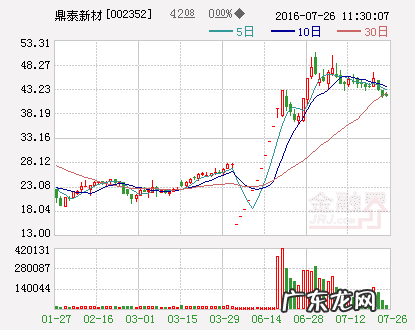 顺丰和菜鸟的关系 顺丰与菜鸟合作