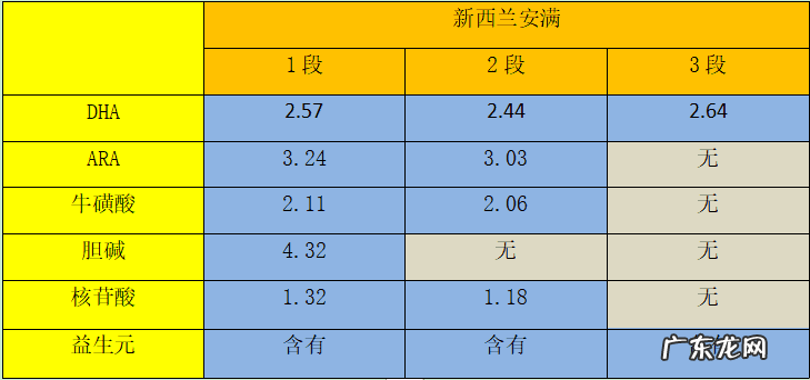 香港安满奶粉价格及图片表 安满奶粉价格多少