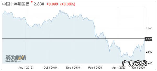 余额宝是哪一年推出的 余额宝什么时间推出的