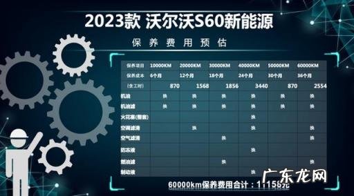 s60的保养费用 养一台沃尔沃s60一年花费