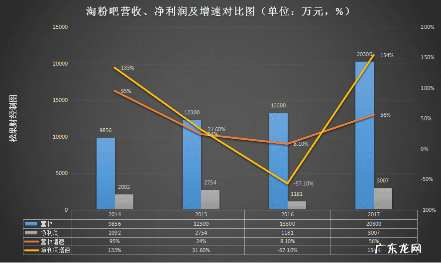 淘粉吧是干嘛的 淘粉吧