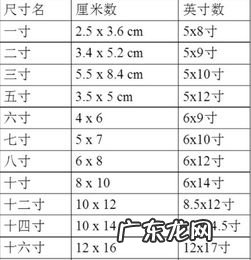 4寸照片像素尺寸是多少厘米 四寸照片尺寸多少厘米宽和高的比例