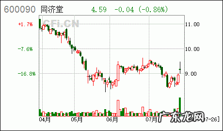 股票600082的经济情况 股票600090行情今天走势