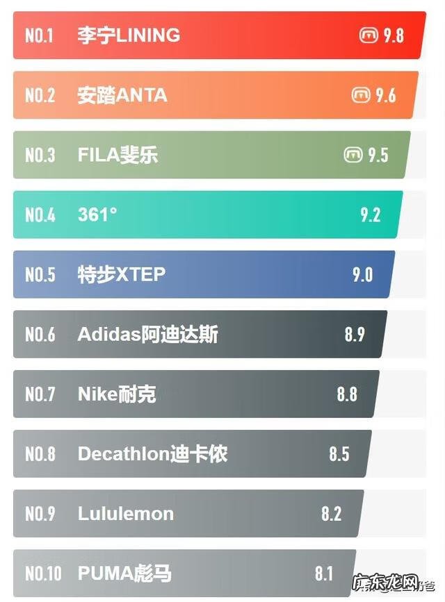 休闲服装品牌大全 品牌衣服有哪些