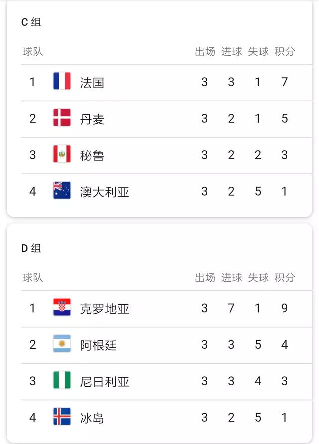 小组赛积分相同怎么办 小组赛积分榜