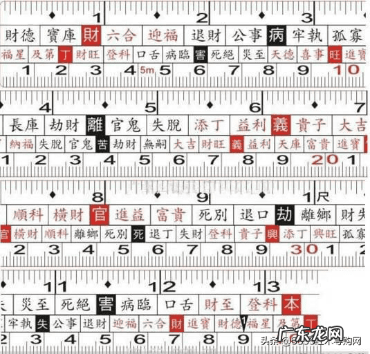 怎么看风水米尺 风水米尺显示什么