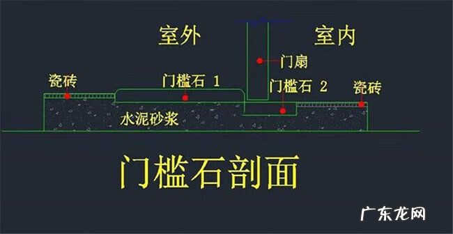 过门石颜色风水 风水学过门石