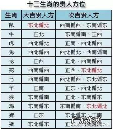 小区风水方位图 小区大门风水图解