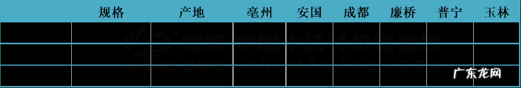 连翘现在的价格 连翘行情价格