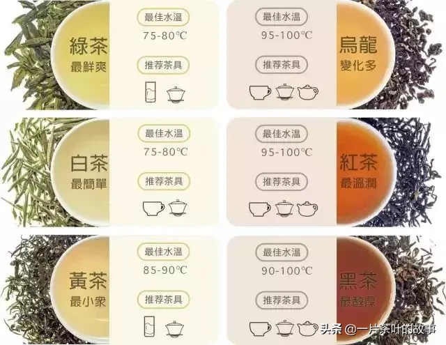 茶叶知识 茶叶相关知识