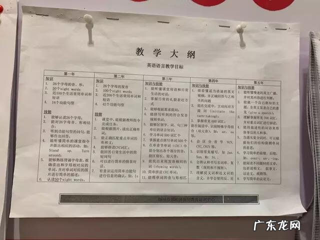 上海的英语培训