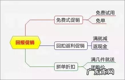 有什么促销活动 各类促销活动