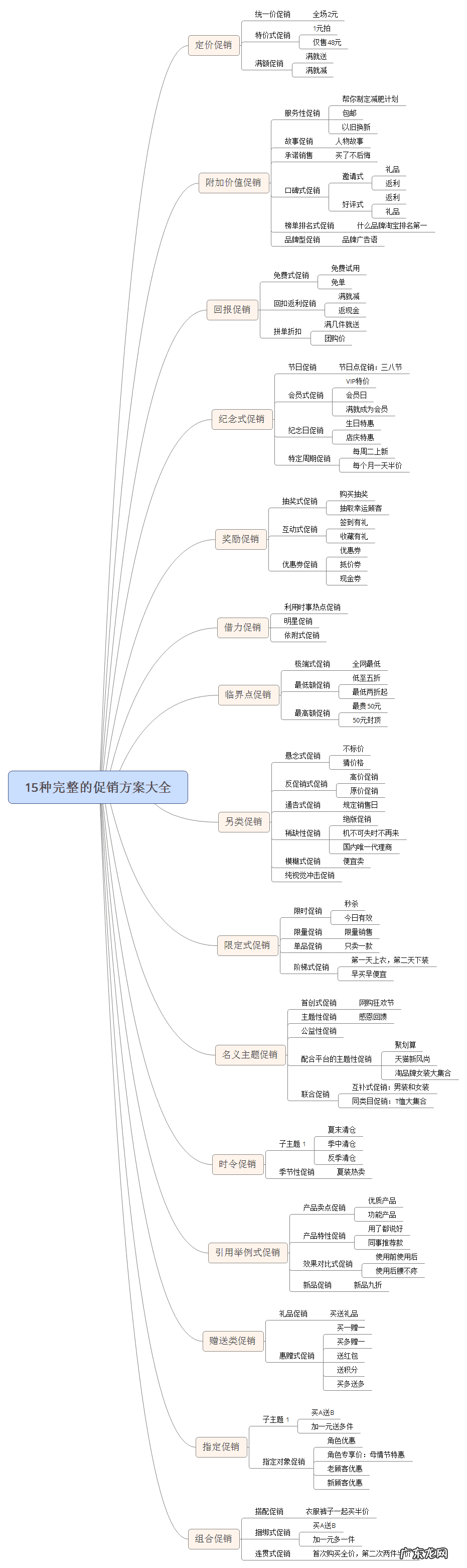 有什么促销活动 各类促销活动