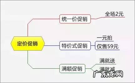 有什么促销活动 各类促销活动