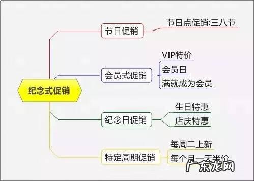 有什么促销活动 各类促销活动