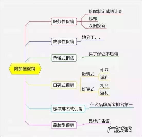 有什么促销活动 各类促销活动